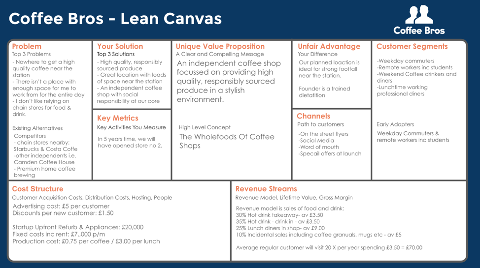 Lean Canvas пример заполнения. Lean Canvas для интернет магазина. Lean Canvas для кофейни. Скрытое преимущество в Lean Canvas.